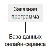 Заказная программа