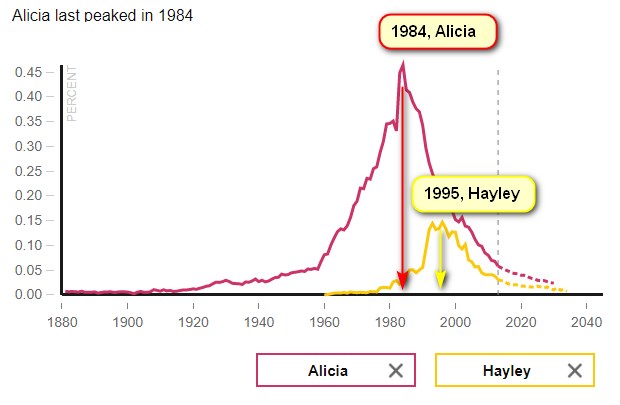 Alicia vs Hayley