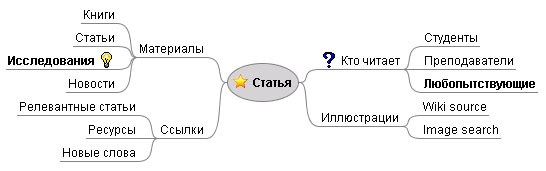 Mindmap