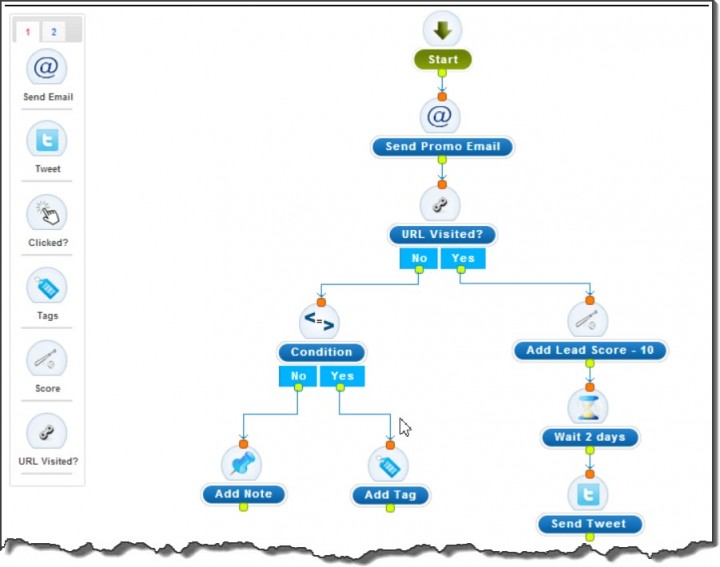 Agile CRM автоматизация