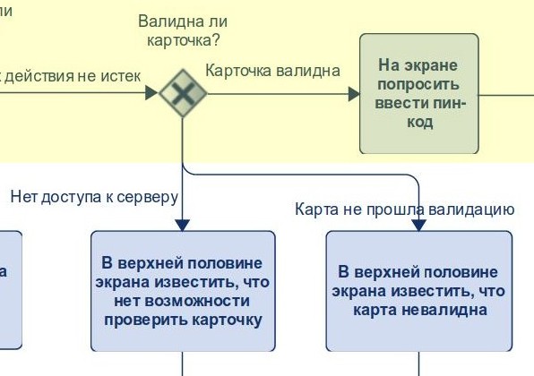 Некрасивый кусок схемы