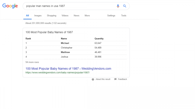 Популярные мужские имена в США в 1987 году