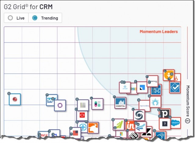 Тренды CRM