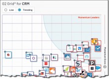 Тренды CRM